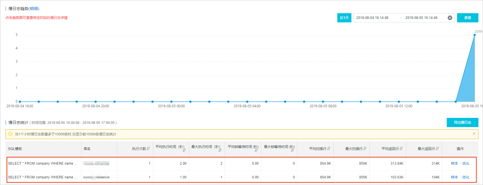 慢SQL_诊断与优化_PolarDB MySQL数据库_云数据库PolarDB 阿里云技术文档 第2张