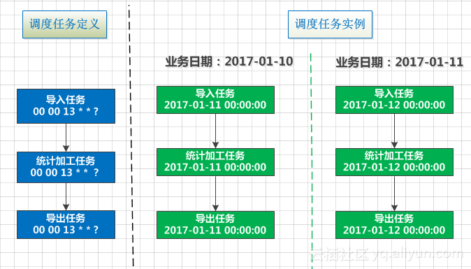 生成并运行