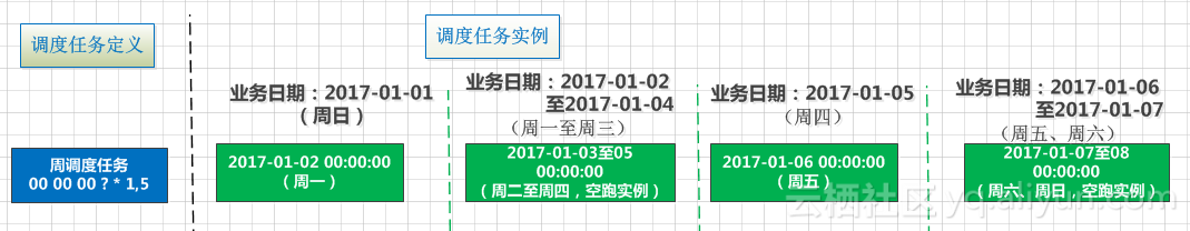 生成并运行