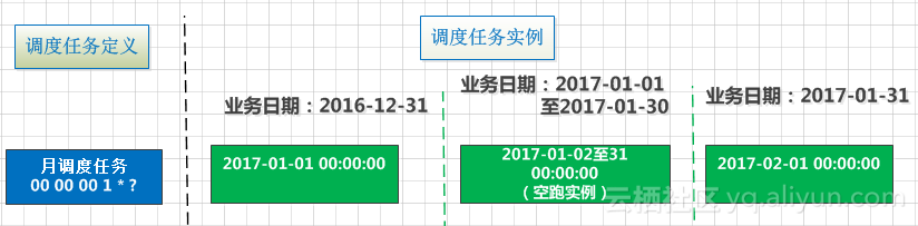 生成并运行