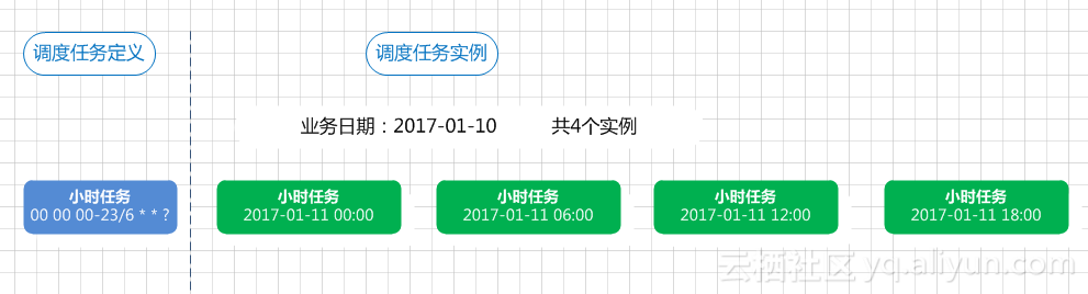 生成并运行