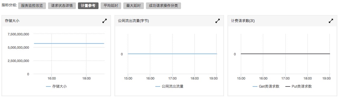 监控、诊断和故障排除_监控服务_开发指南_对象存储 OSS 阿里云技术文档 第10张