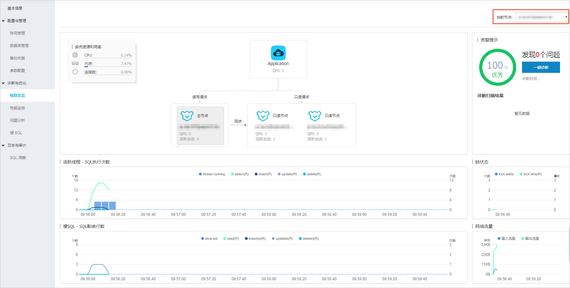 集群总览_诊断与优化_PolarDB MySQL数据库_云数据库PolarDB 阿里云技术文档 第1张