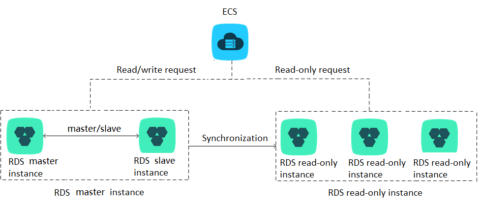 Network diagram