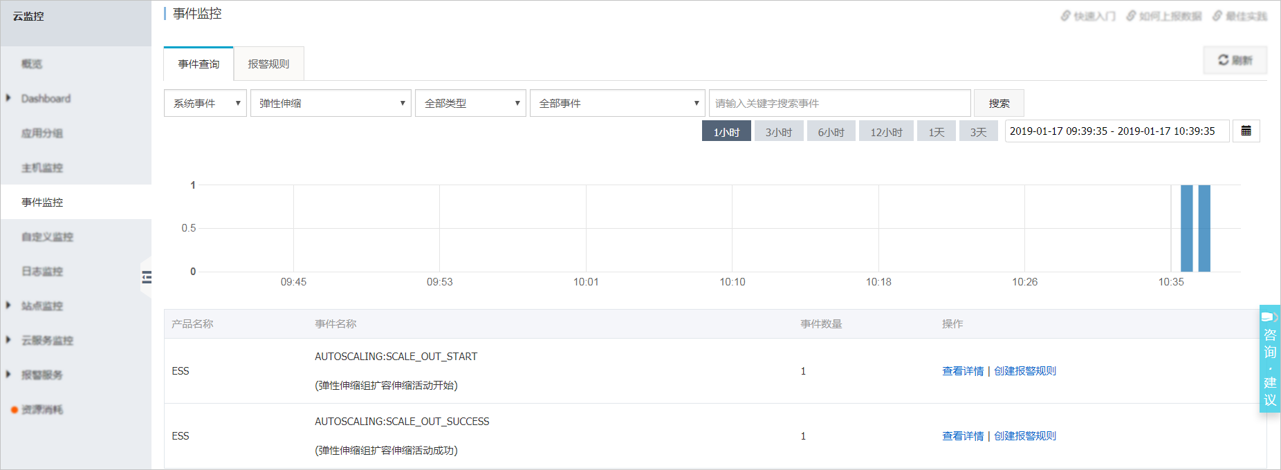 事件通知概述-云监控事件通知示例