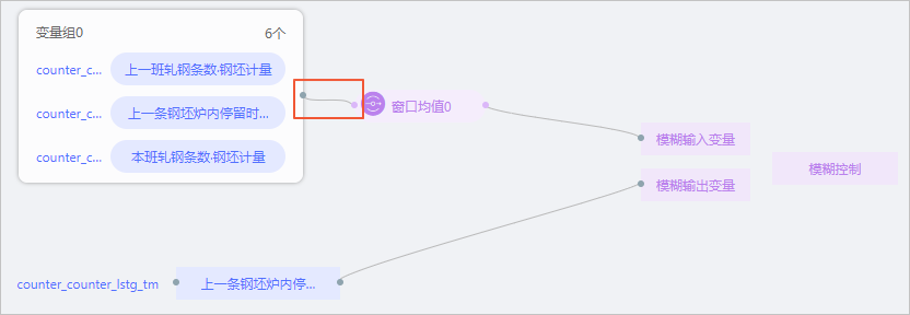 变量组连线