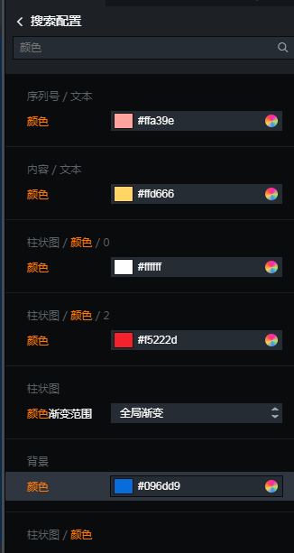 复制配置内容