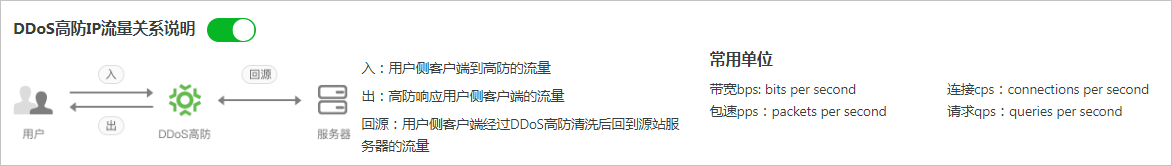 安全总览