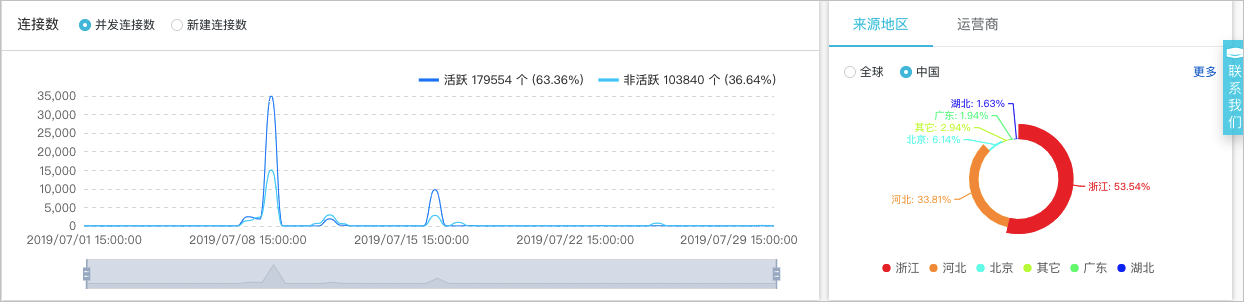 连接数