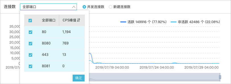 连接数