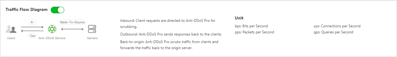Security overview