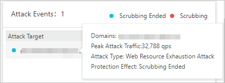 Application Layer Attack Events