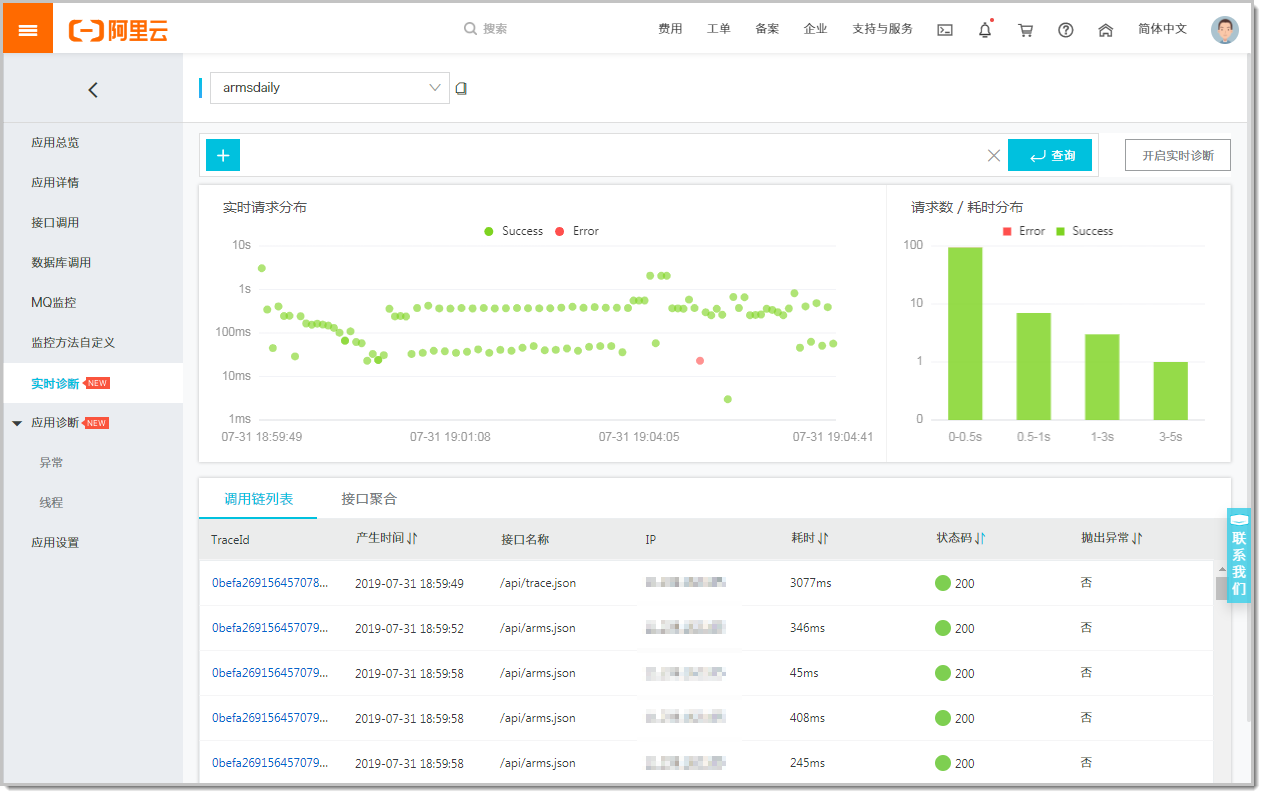 Page Realtime Diagnosis