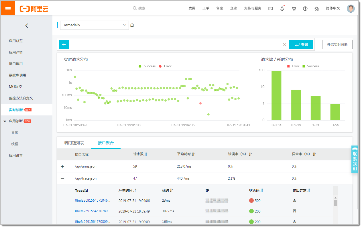 Aggregated by API