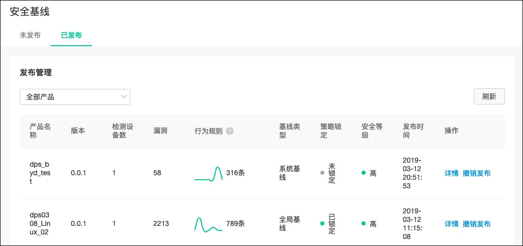 已发布的基线