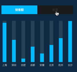 控制动态参数