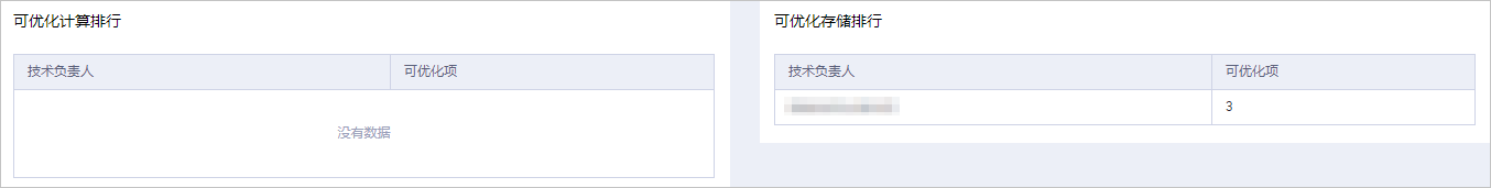 展示