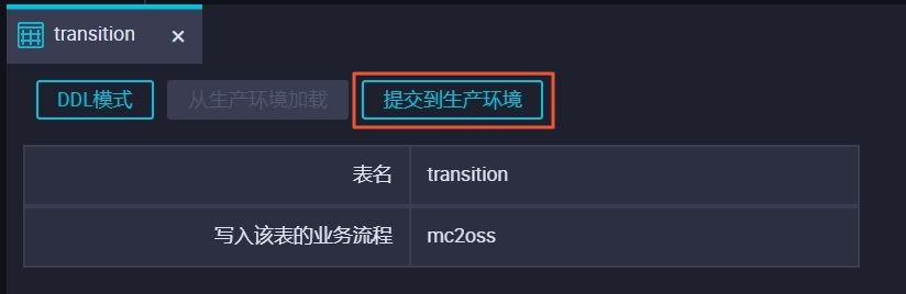 提交到生产环境