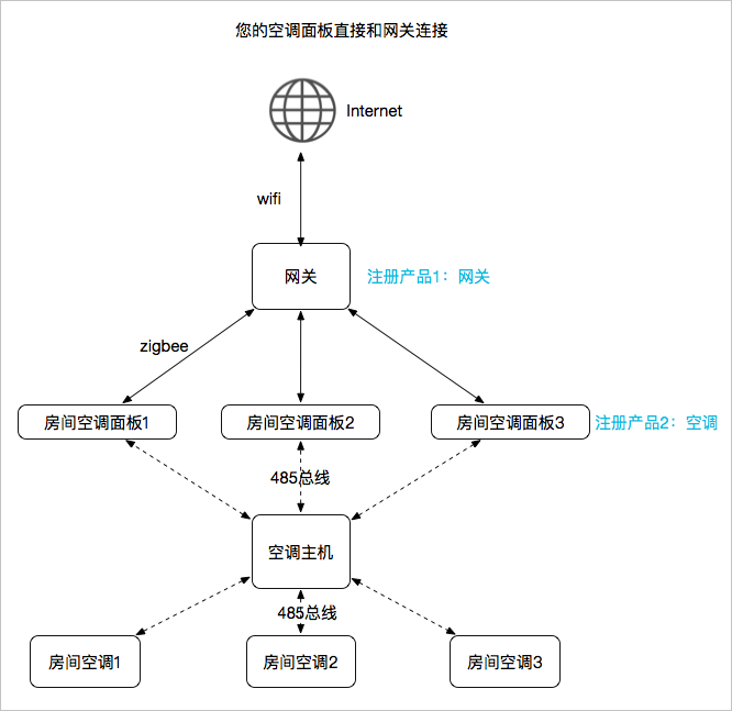 原理图1