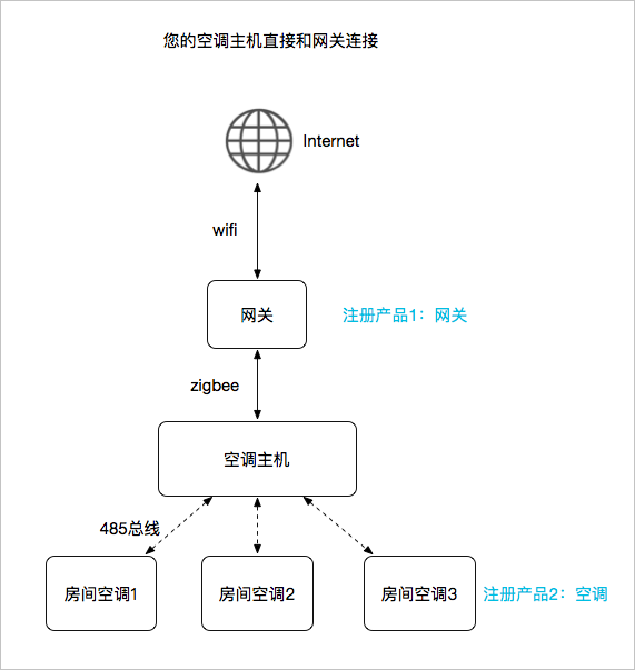 原理图2
