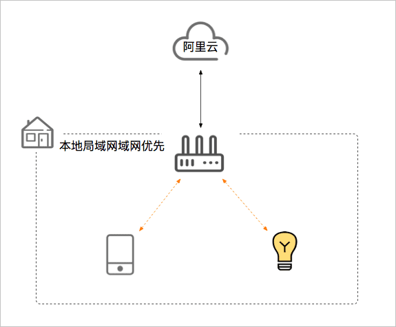 原理图