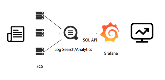 对接grafana