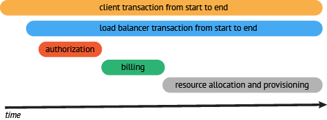 timing diagram