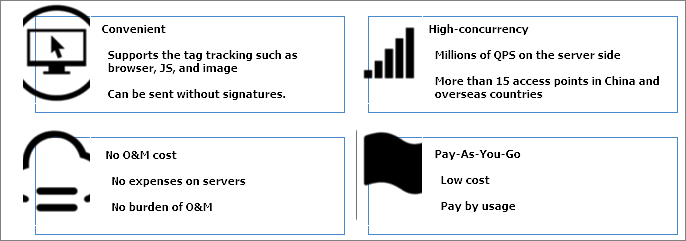 Web Tracking