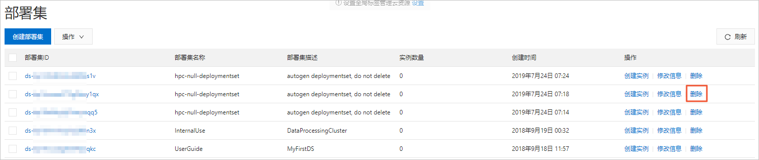 删除部署集_部署集_部署与弹性_云服务器 ECS