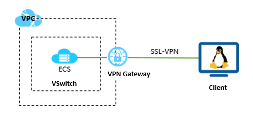 juniper setup client installer windows 10