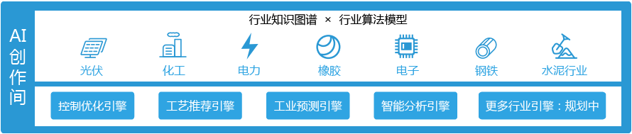 AI创作间架构图