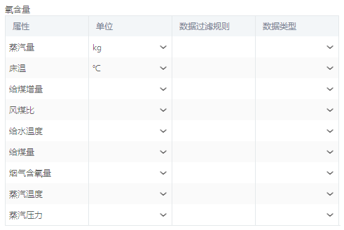 配置数据字典