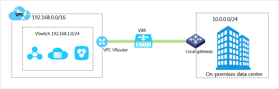 Apply for a physical connection interface