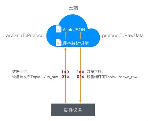 通信原理