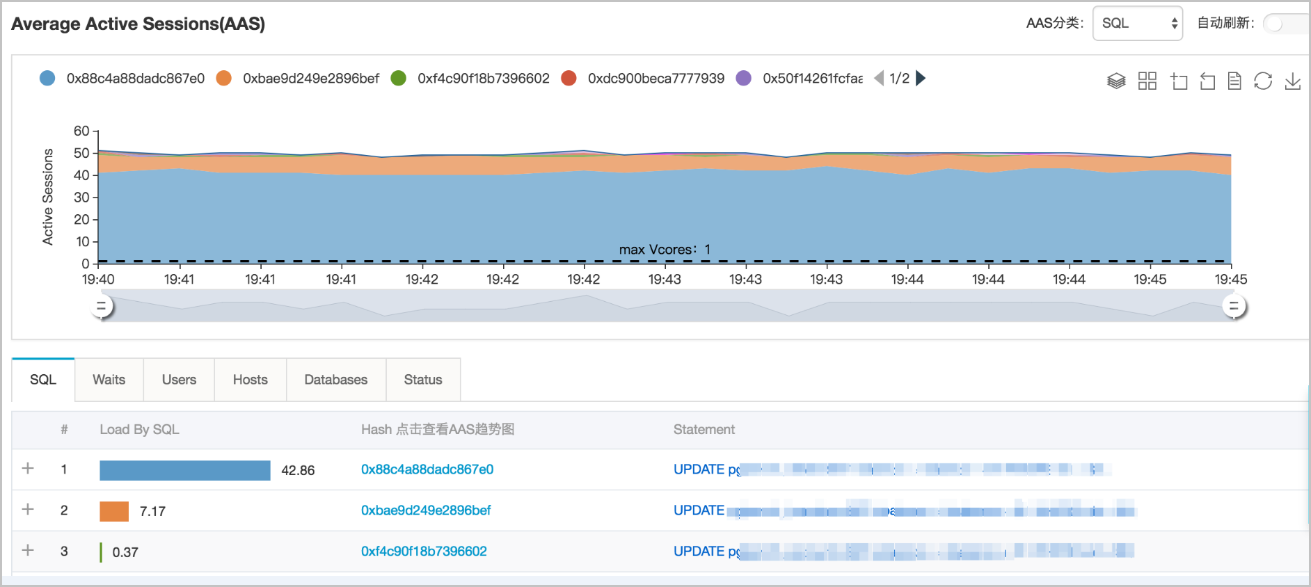 性能洞察_性能优化/诊断（CloudDBA）_RDS PostgreSQL 数据库_云数据库 RDS 版 阿里云技术文档 第3张