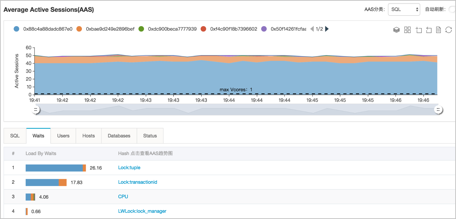 性能洞察_性能优化/诊断（CloudDBA）_RDS PostgreSQL 数据库_云数据库 RDS 版 阿里云技术文档 第4张