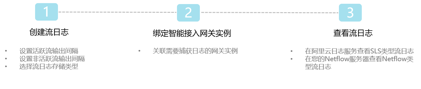 流日志配置流程