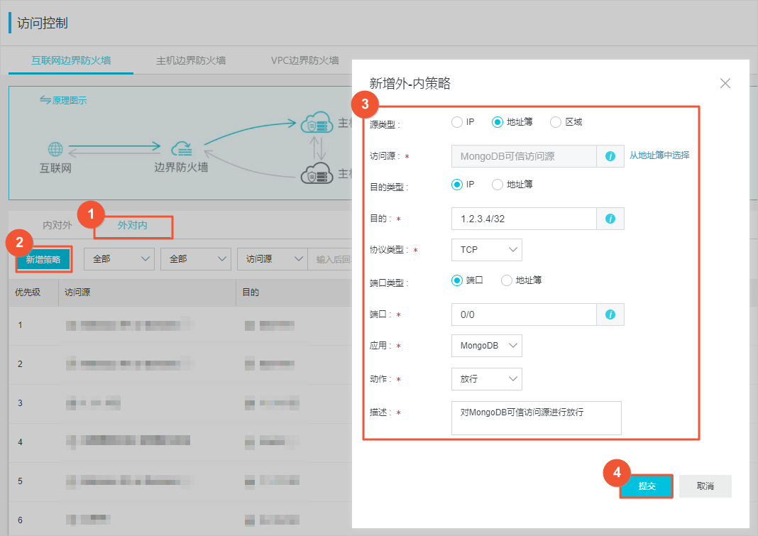对MongoDB可信源进行放行