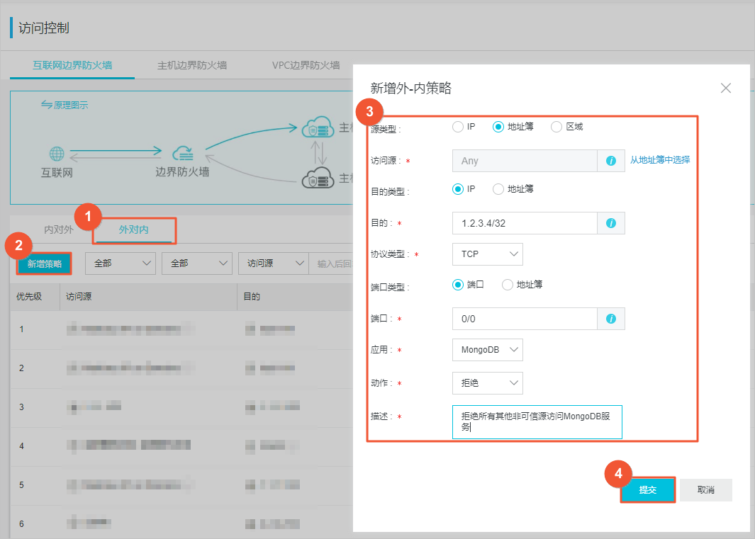 拒绝所有其他非可信源访问MongoDB服务