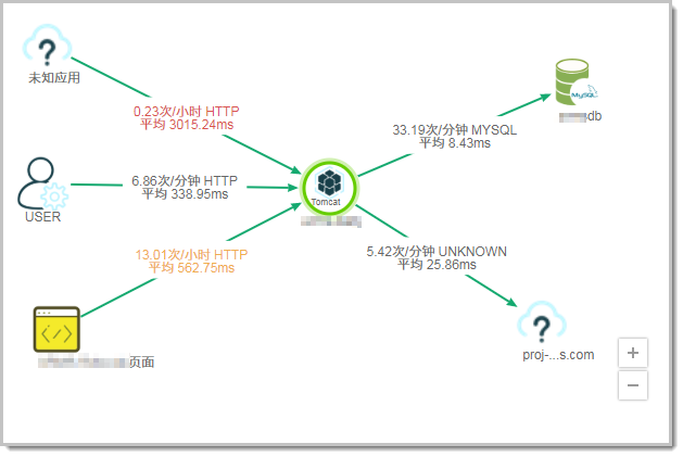 拓扑图