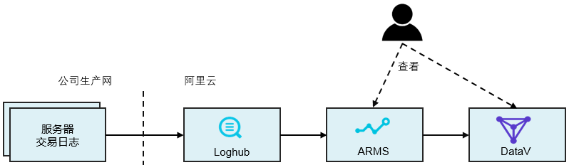 sys_monitor