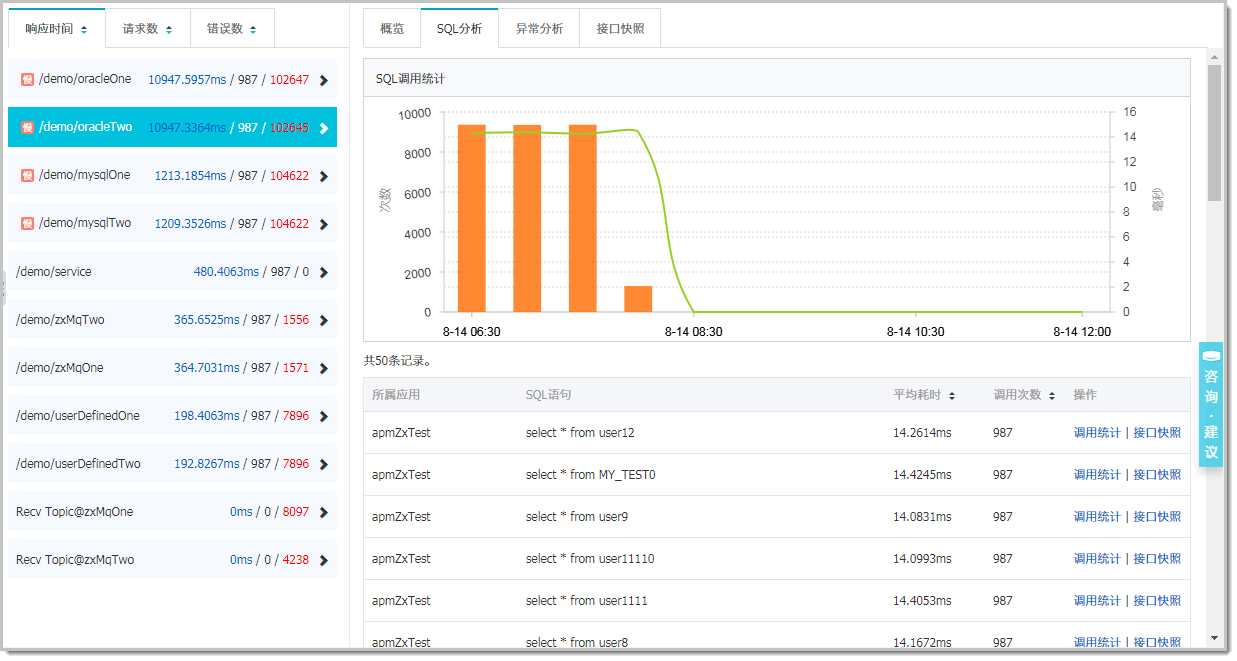 慢服务/SQL 报表