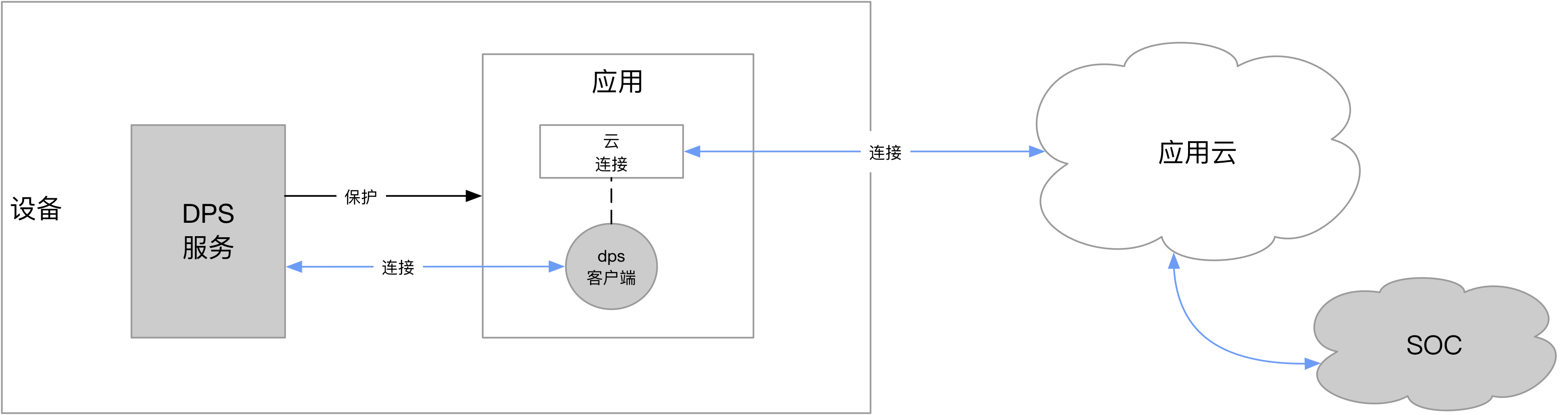 集成开发流程图