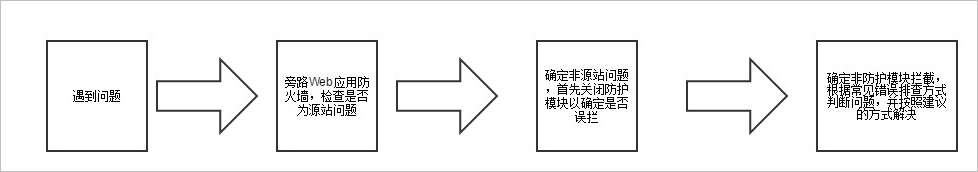 waf,排错