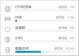 PostgreSQL CloudDBA简介_性能优化/诊断（CloudDBA）_RDS PostgreSQL 数据库_云数据库 RDS 版 阿里云技术文档 第2张