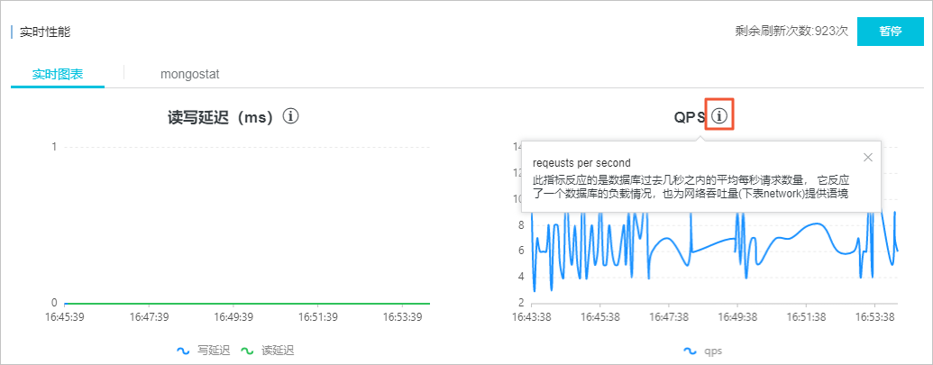 实时性能_CloudDBA_用户指南_云数据库 MongoDB 版 阿里云技术文档 第2张