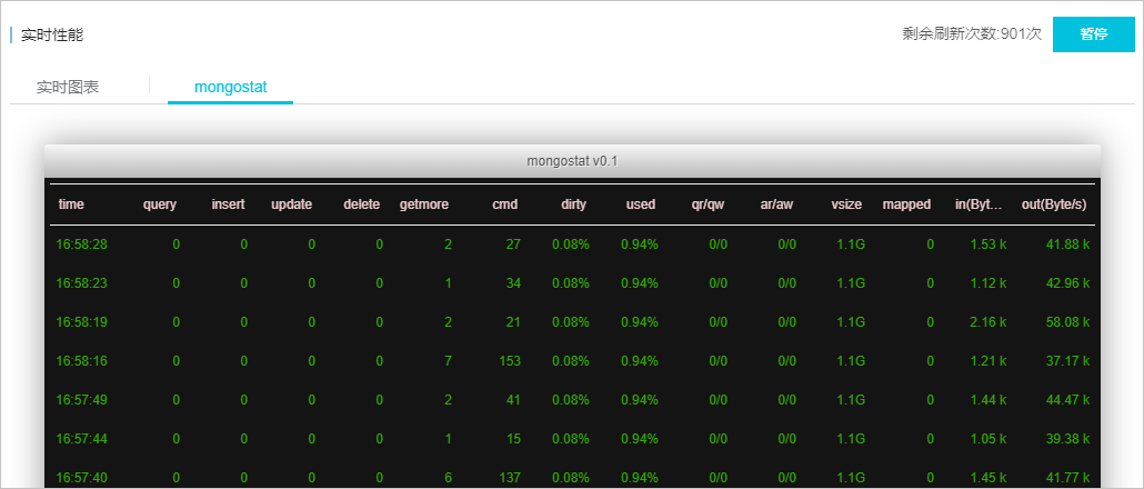 实时性能_CloudDBA_用户指南_云数据库 MongoDB 版 阿里云技术文档 第4张