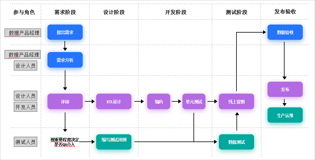 流程图