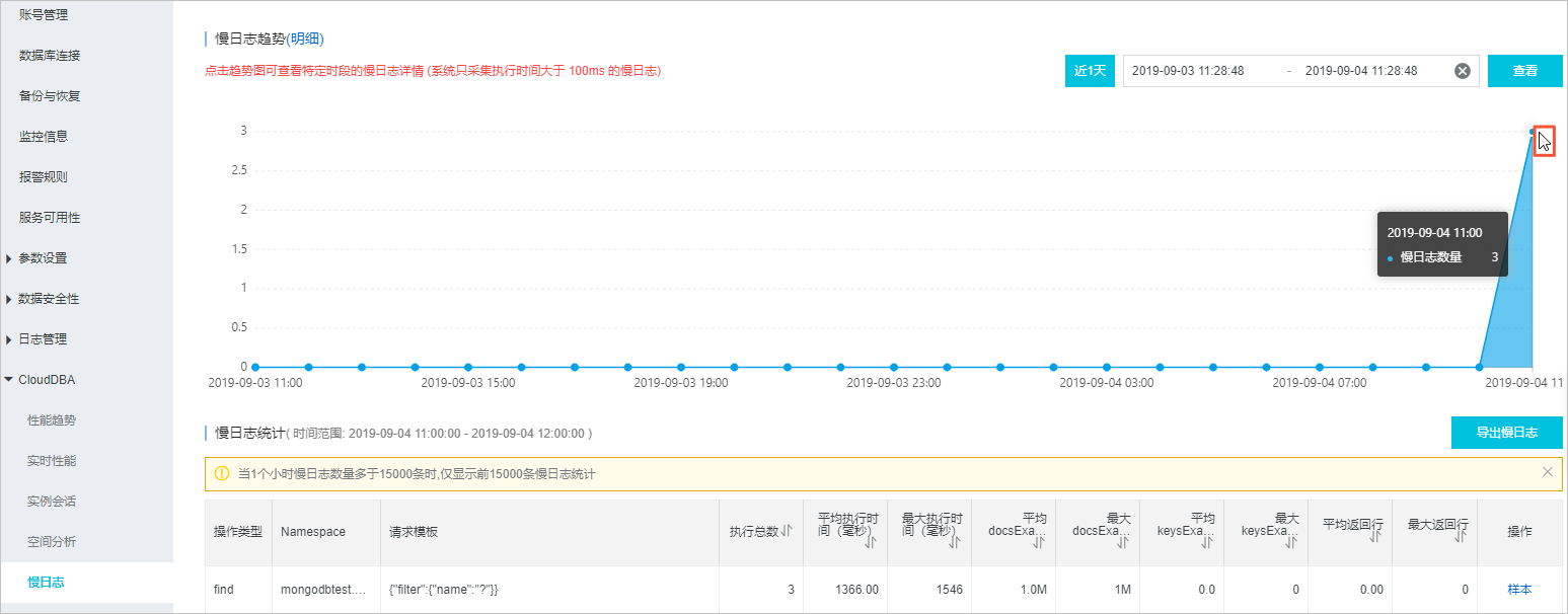 慢日志_CloudDBA_用户指南_云数据库 MongoDB 版 阿里云技术文档 第3张