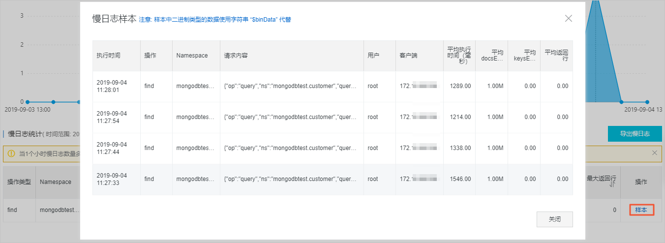 慢日志_CloudDBA_用户指南_云数据库 MongoDB 版 阿里云技术文档 第4张